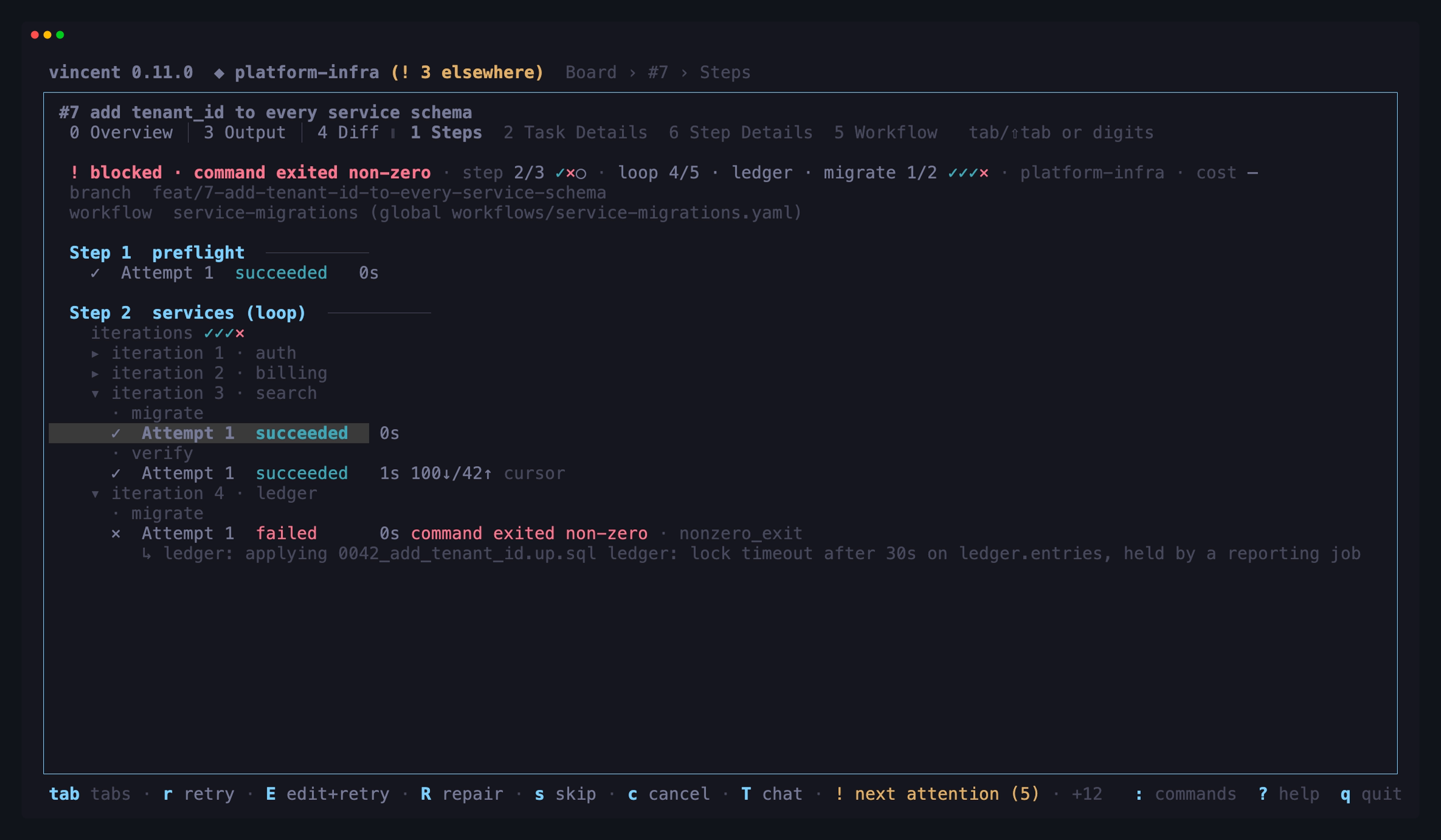 Steps on a task blocked in the fourth pass of a for_each loop: the
header reads `step 2/3 · loop 4/5 · ledger · migrate 1/2`, the first two passes
are folded, the third is opened with `→` to show its migrate and verify
attempts, and the fourth — the pass it stopped on — holds migrate's failed
attempt and the end of its output