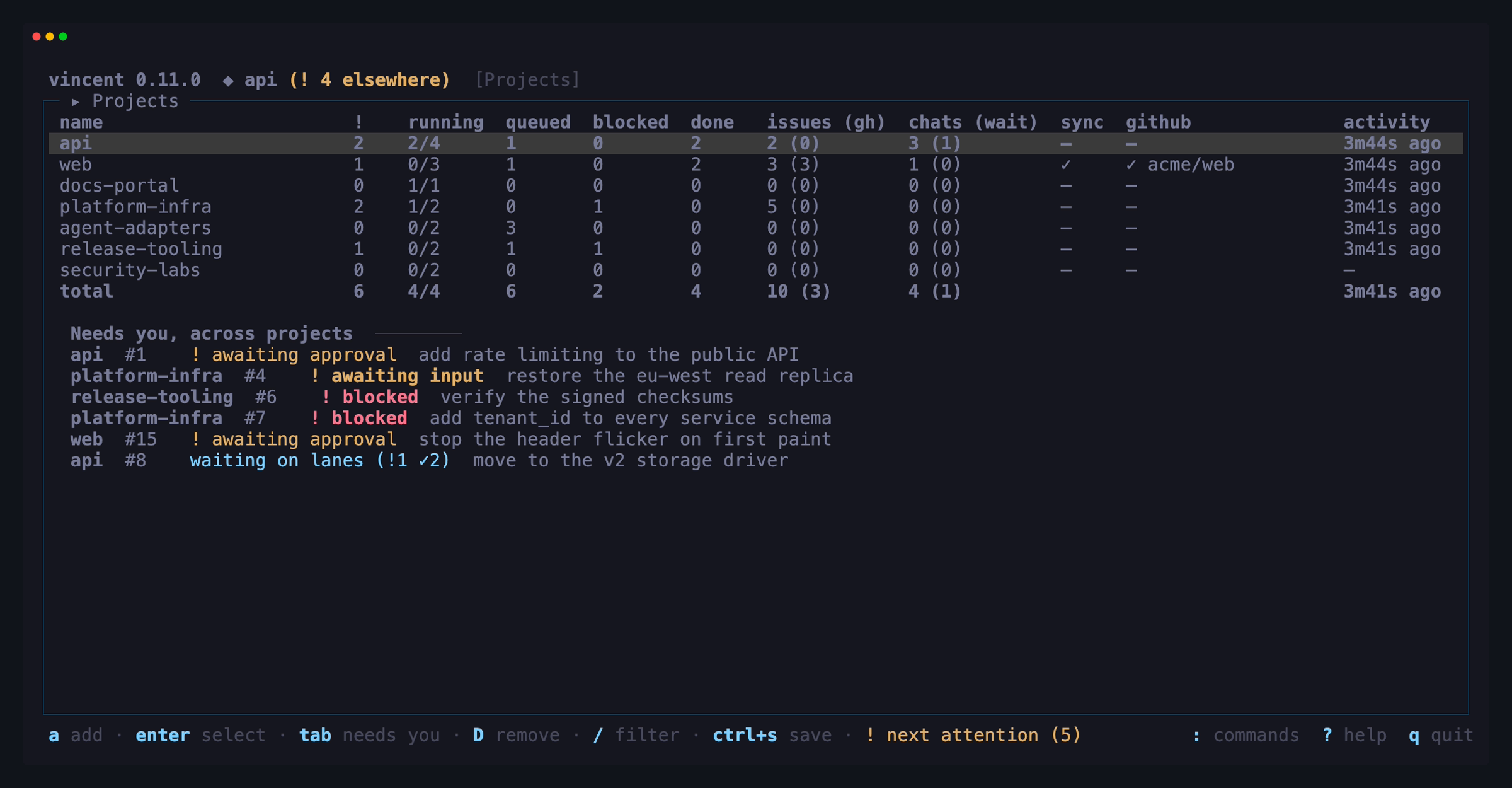 The project overview showing seven repositories with their figures, a totals row, and the tasks that need you across every project