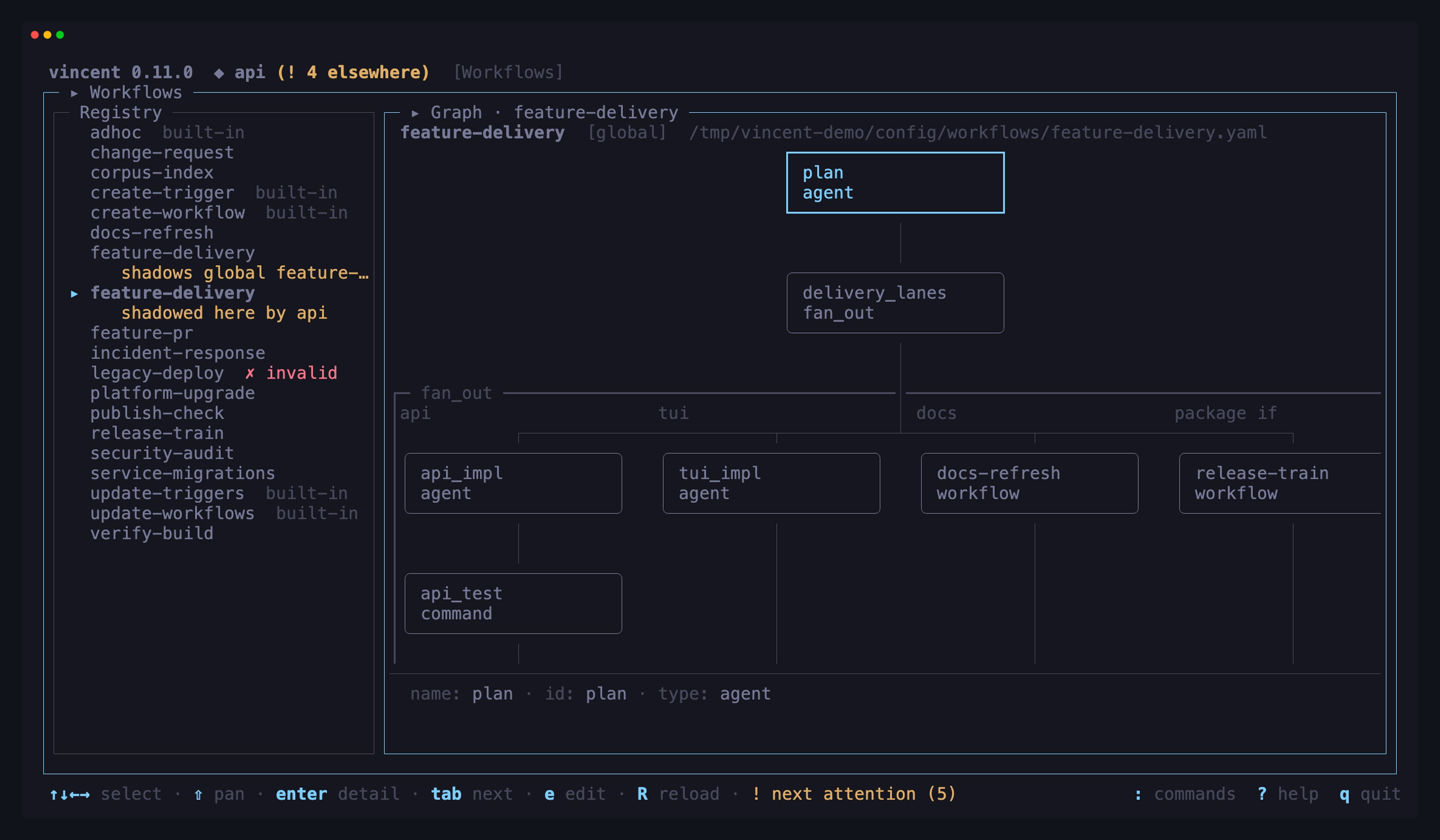 The Workflows view showing the registry beside a four-lane fan-out graph
