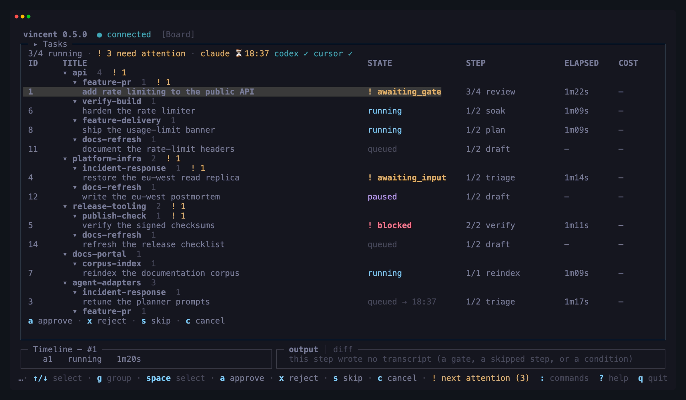 The board grouped by project and then by workflow, each header carrying its
task count and its needs-attention badge