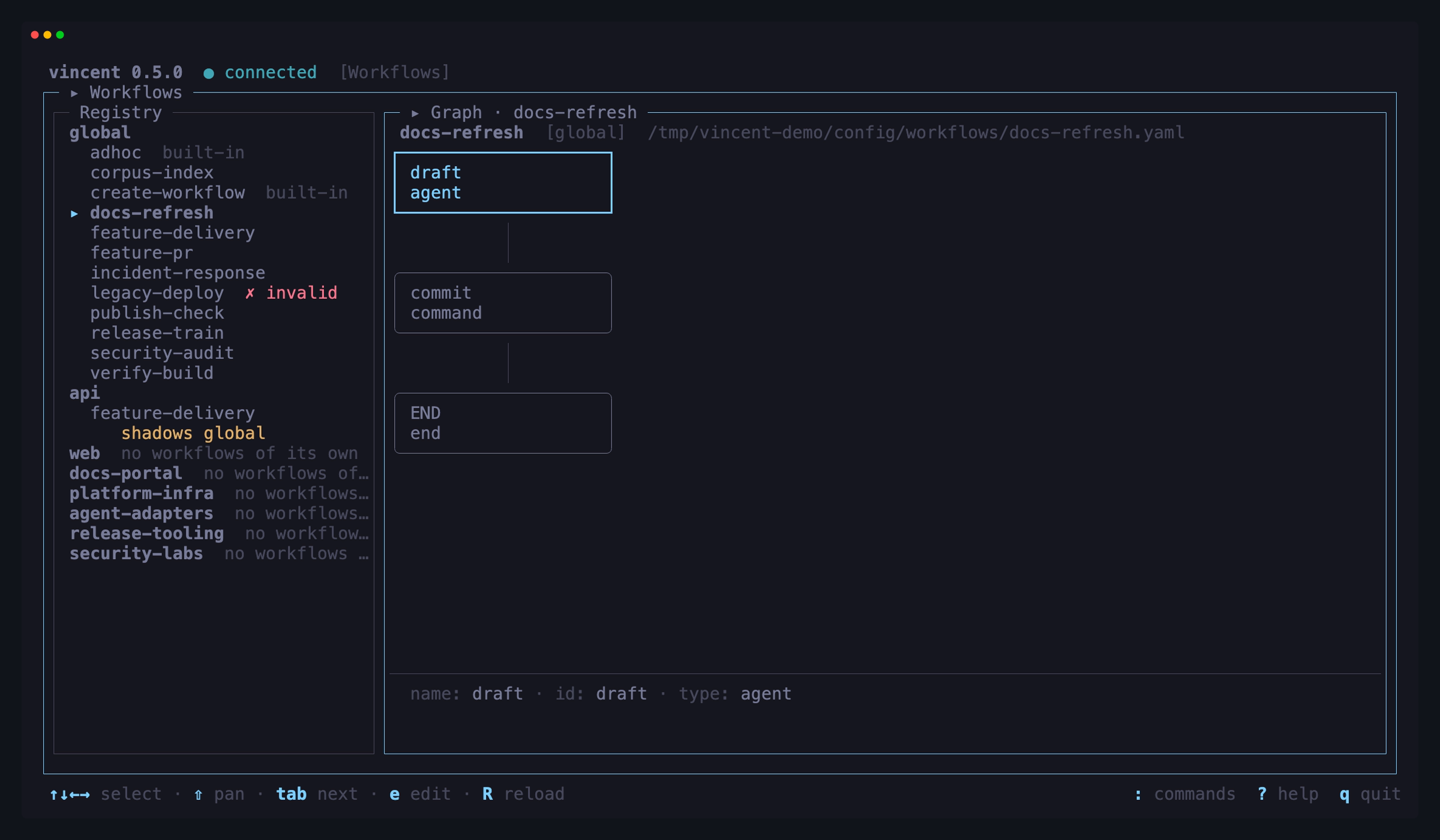 The Workflows view showing the registry beside a four-lane fan-out graph