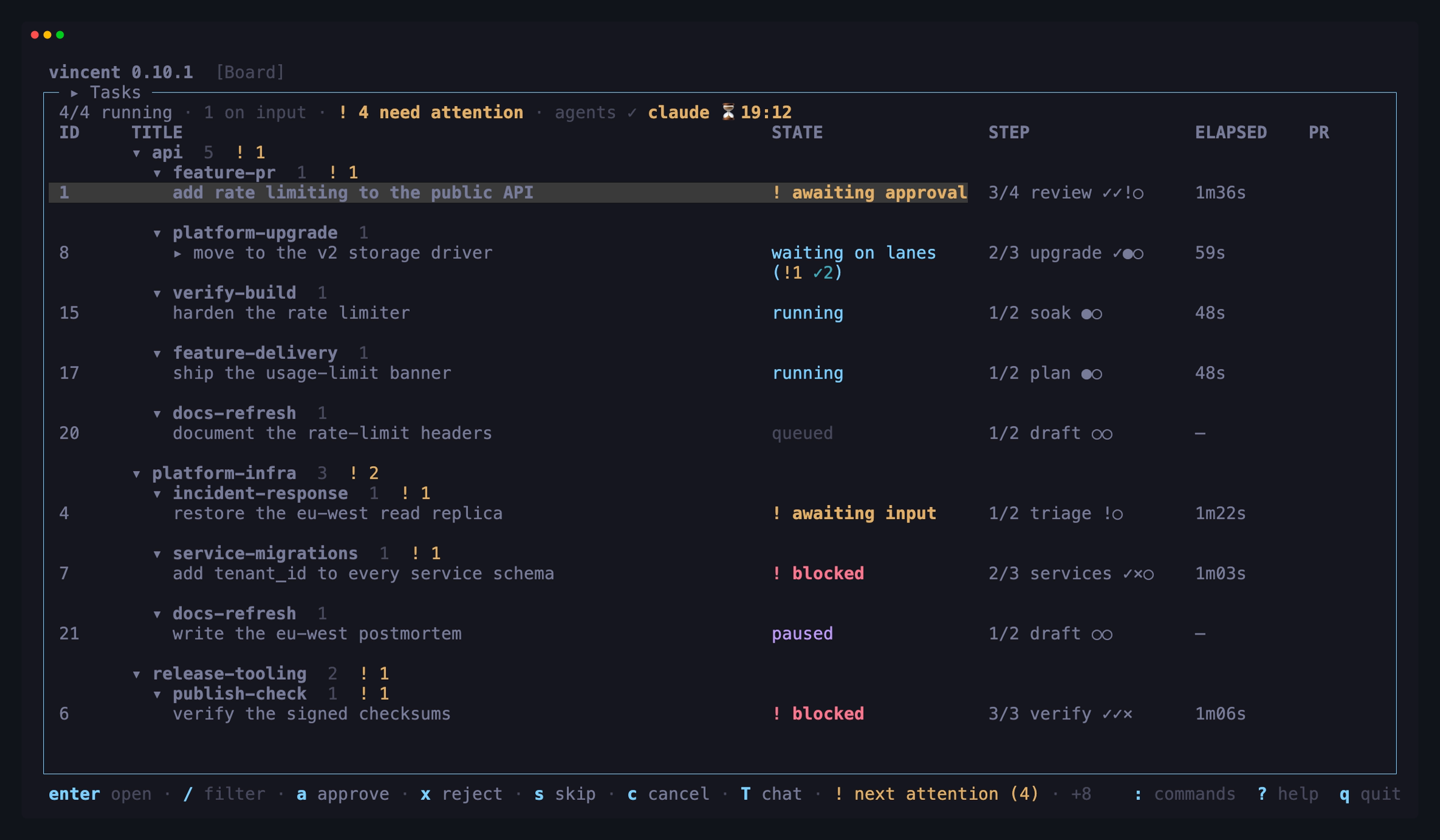 The board grouped by project and then by workflow, each header carrying its
task count and its needs-attention badge