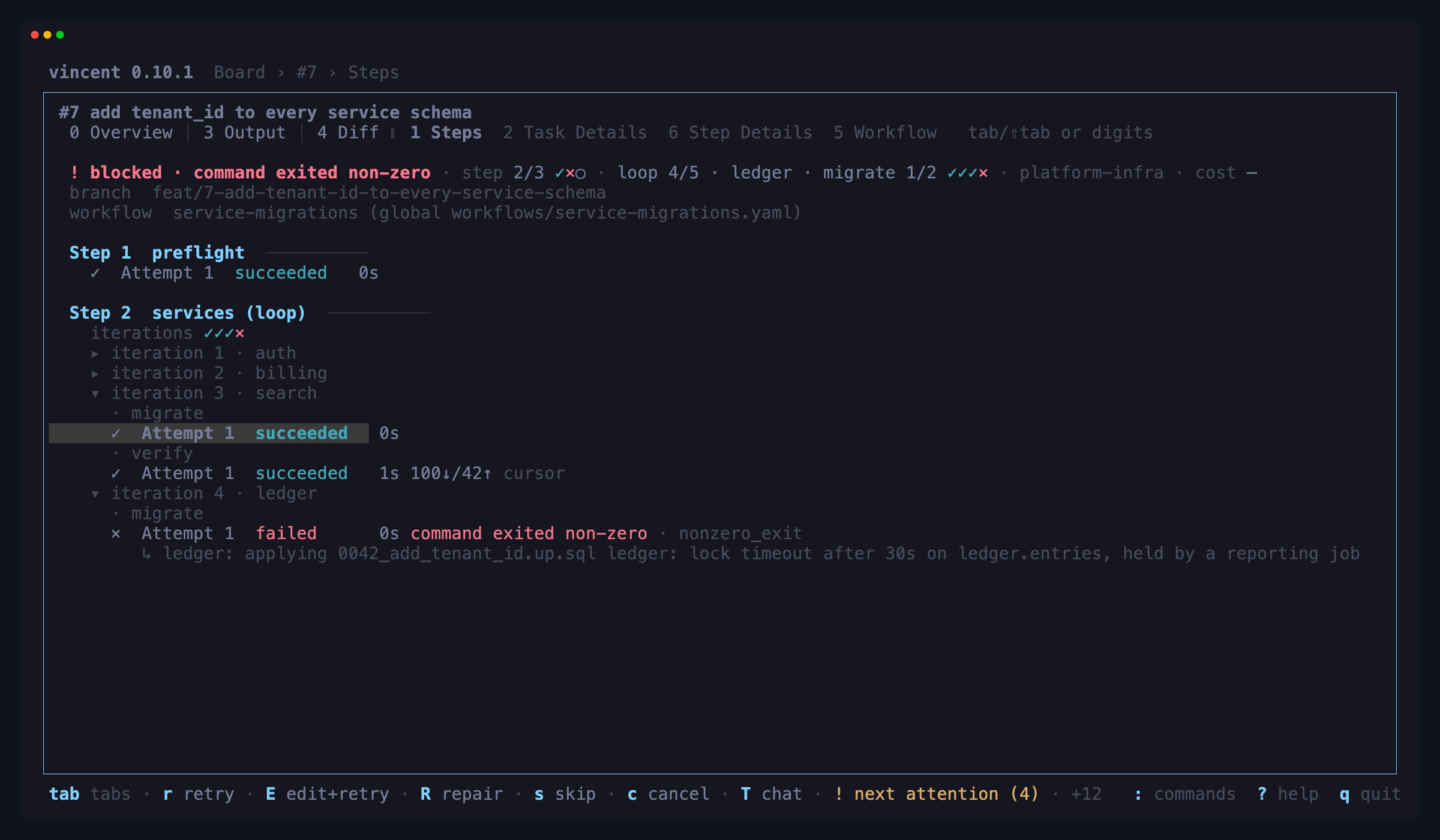 Steps on a task blocked in the fourth pass of a for_each loop: the
header reads `step 2/3 · loop 4/5 · ledger · migrate 1/2`, the first two passes
are folded, the third is opened with `→` to show its migrate and verify
attempts, and the fourth — the pass it stopped on — holds migrate's failed
attempt and the end of its output