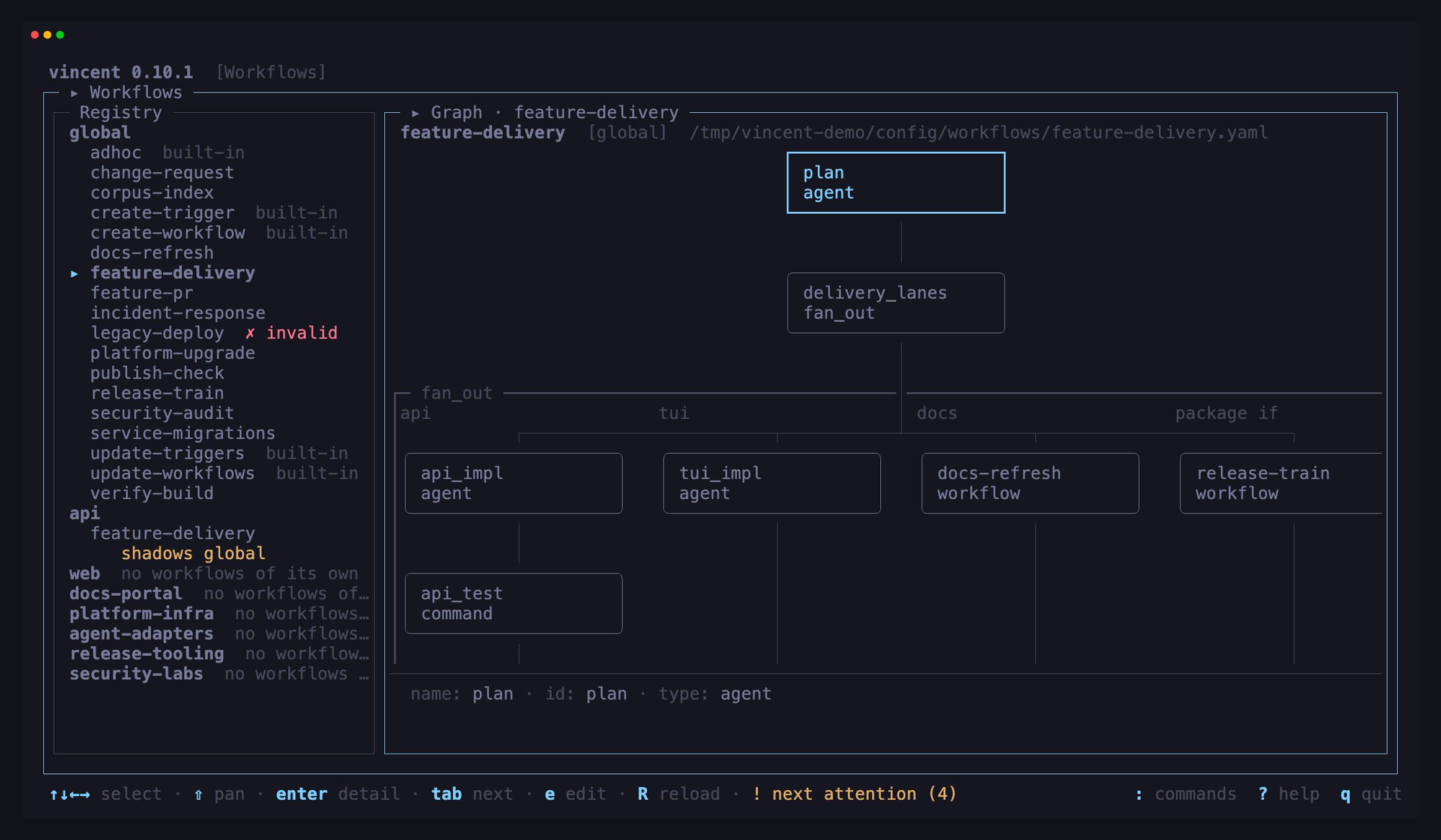 The Workflows view showing the registry beside a four-lane fan-out graph