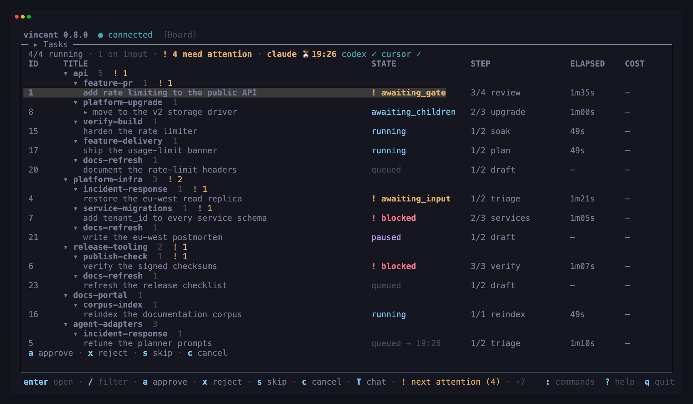 The board grouped by project and then by workflow, each header carrying its
task count and its needs-attention badge