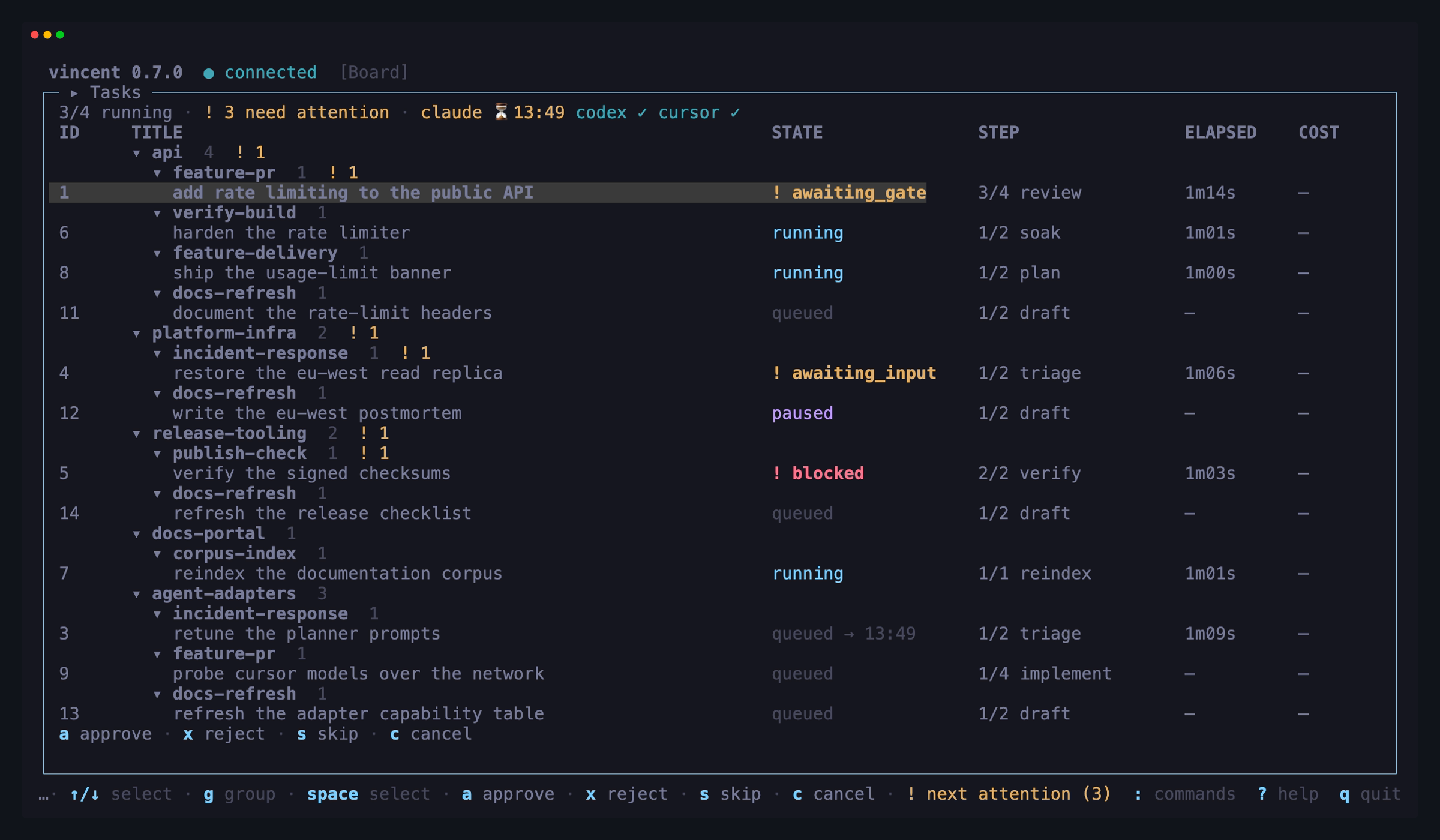 The board grouped by project and then by workflow, each header carrying its
task count and its needs-attention badge