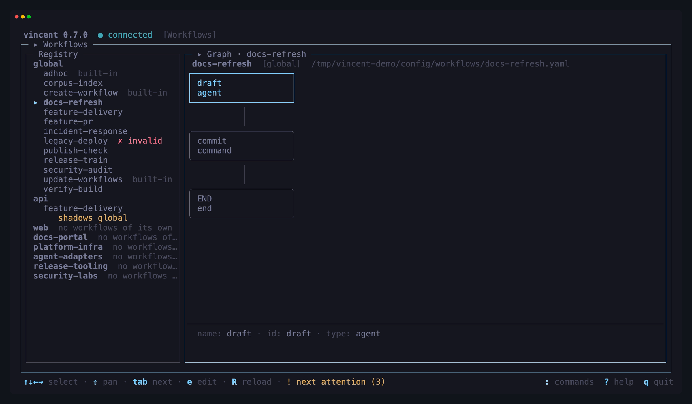 The Workflows view showing the registry beside a four-lane fan-out graph