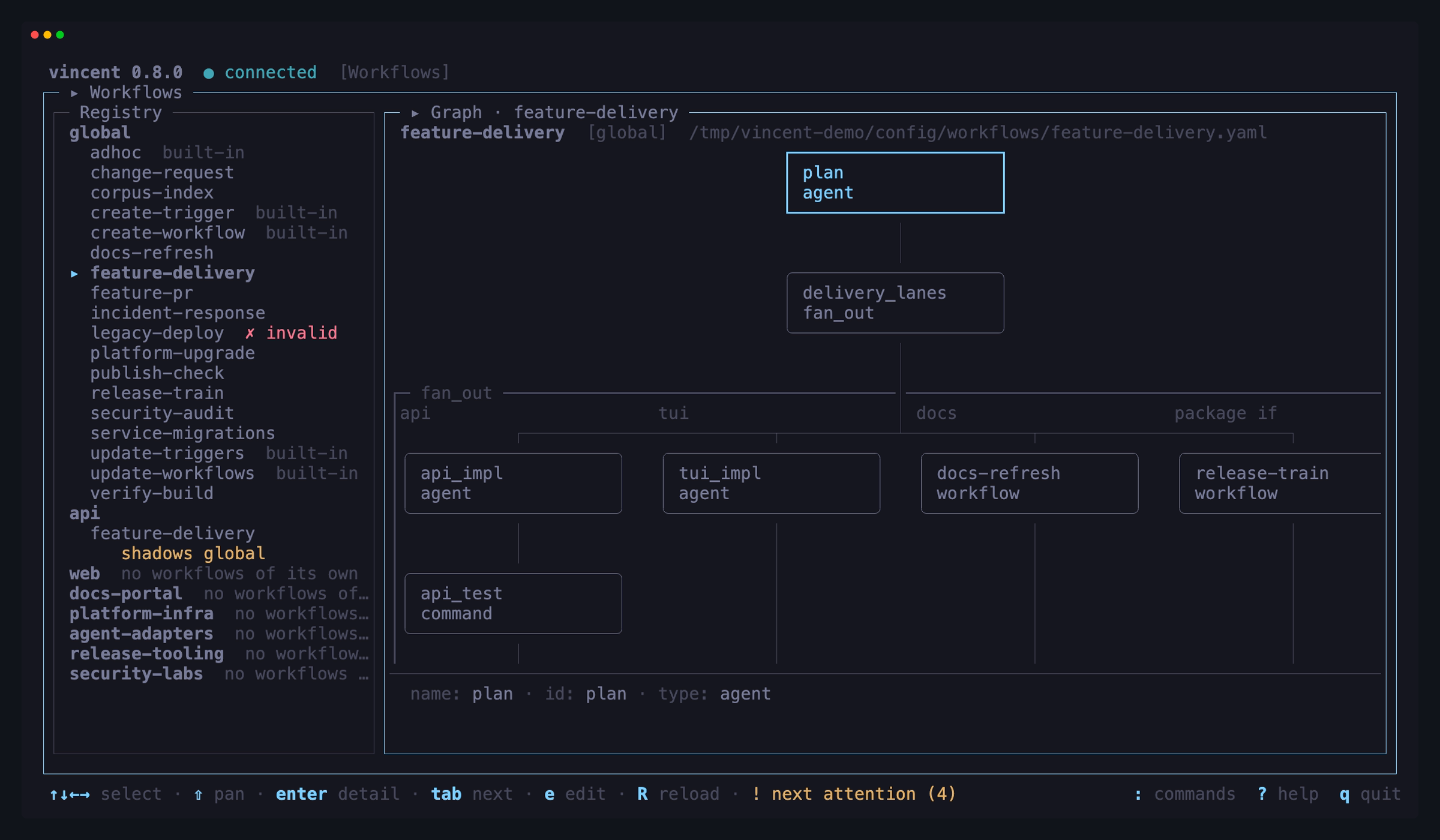 The Workflows view showing the registry beside a four-lane fan-out graph
